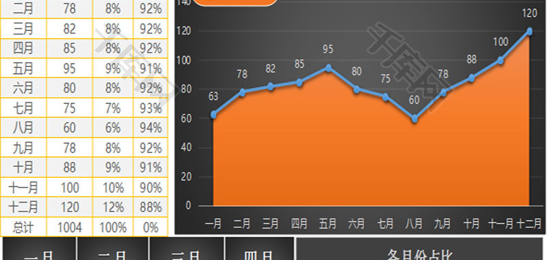 全年销售业绩数据占比分析表Excel模板