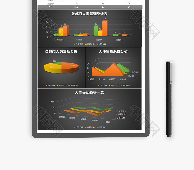 人事招聘管理统计分析Excel模板