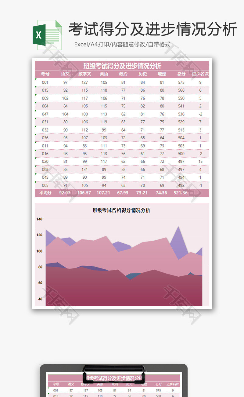 班级考试得分及进步情况分析Excel模板