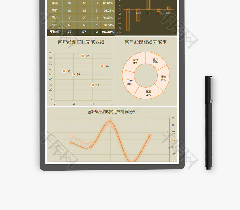 客户经理业绩统计分析Excel模板