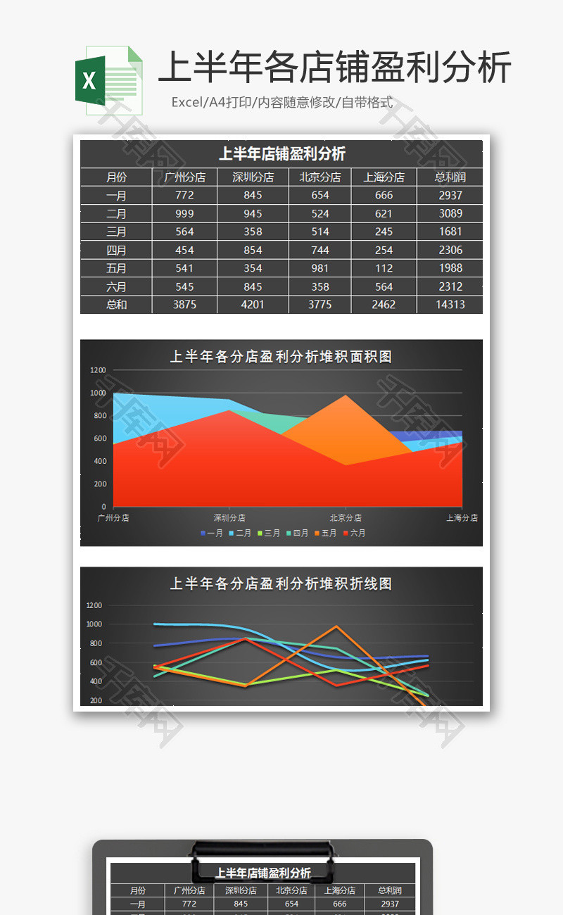 黑上半年各店铺盈利分析报表Excel模板