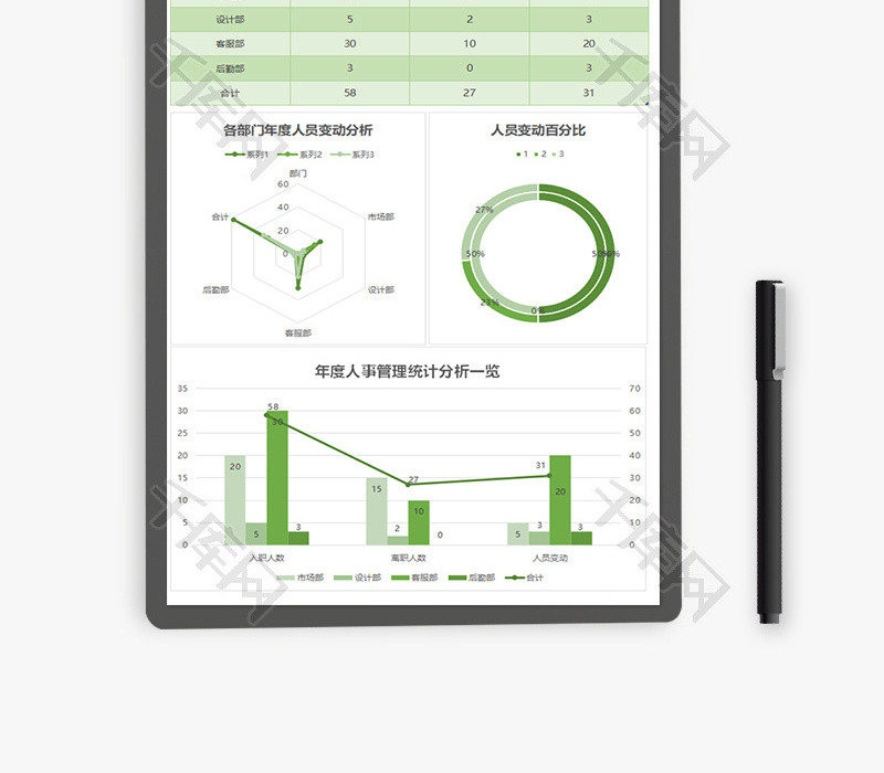 人事变动系统分析Excel模板