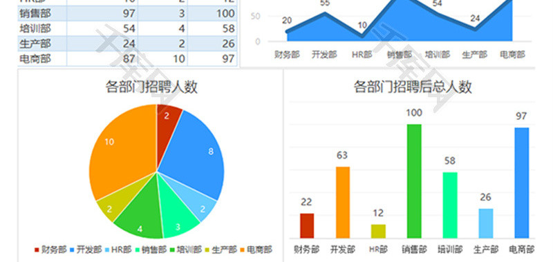 招聘员工统计分析表折线图Excel模板