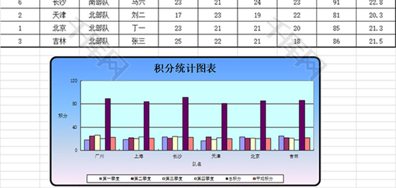 篮球比赛积分统计柱形图Excel模板