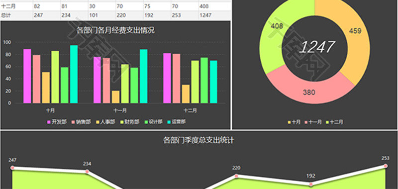 季度经费支出财务报告柱形图Excel模板