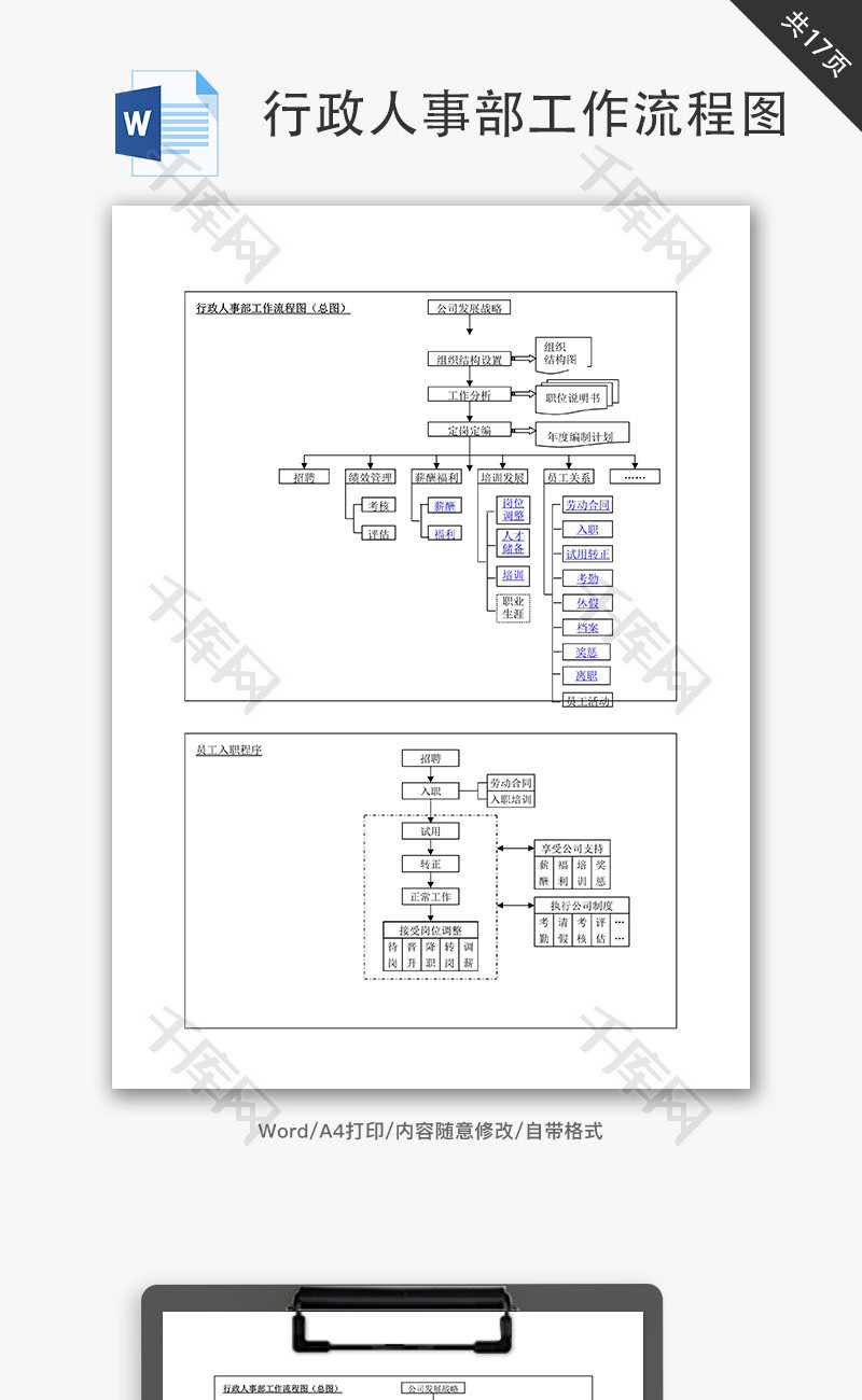 行政人事部工作流程图Word文档