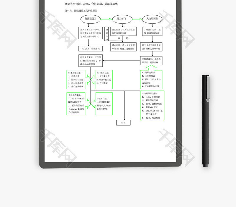 员工离职流程图Word文档