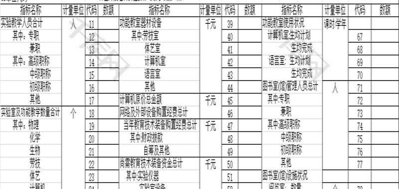 初中教育技术装备统计汇总表Excel模板