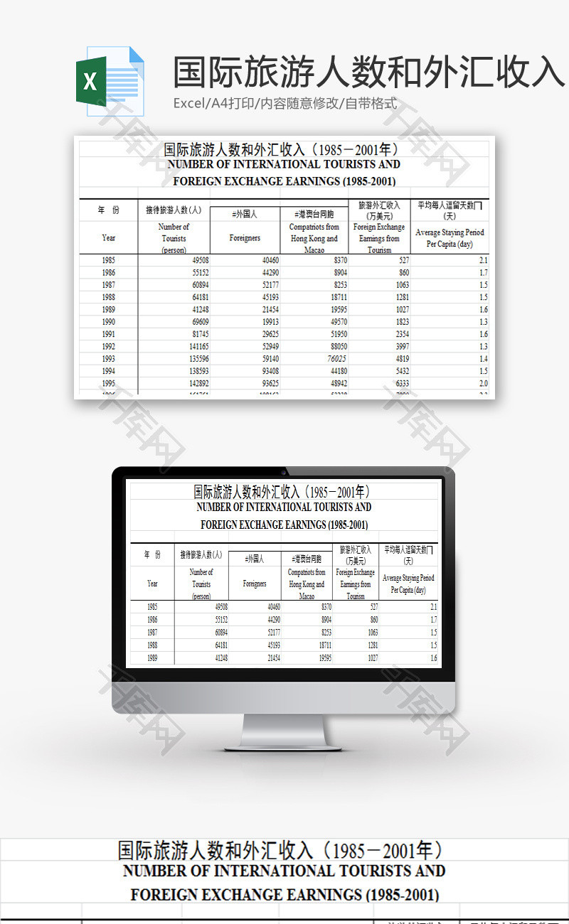 国际旅游人数和外汇收入EXCEL模板