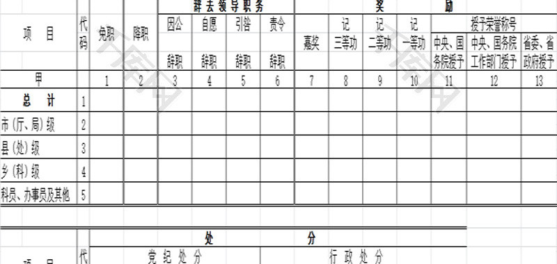 辞职和受奖惩情况excel模板