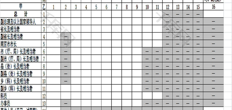 机关干部职务工资档次情况EXCEL模板