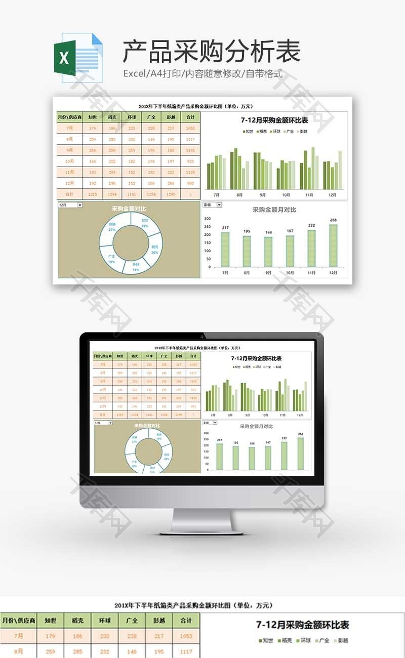产品采购分析表柱形图Excel模板
