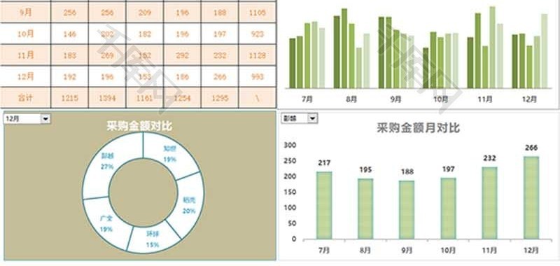 产品采购分析表柱形图Excel模板