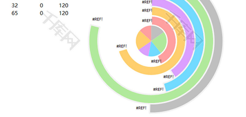 多数据圆环与饼图组合Excel模板
