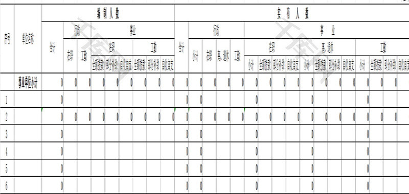 全省部门机构人员表EXCEL模板