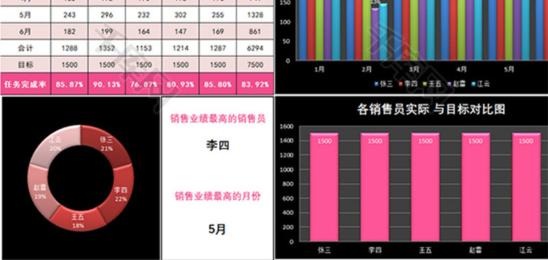 各销售员实际与目标对比柱形Excel模板