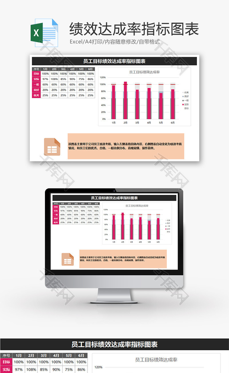 员工目标绩效达成率指标图表Excel模板