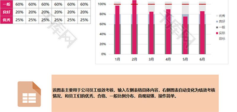 员工目标绩效达成率指标图表Excel模板