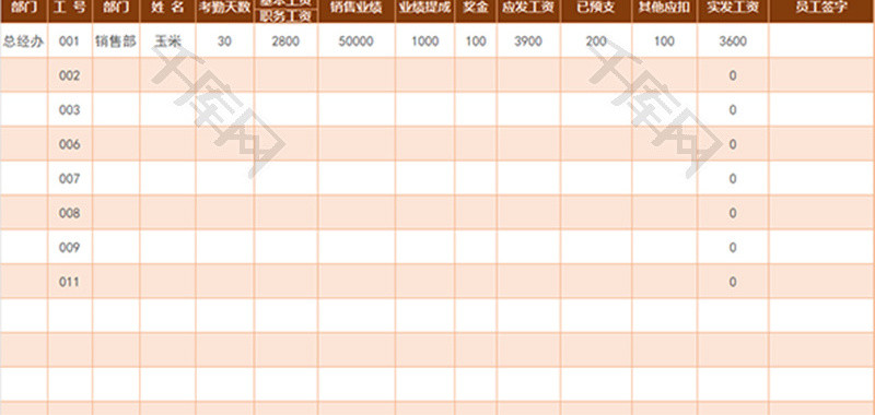 销售工资表Excel模板