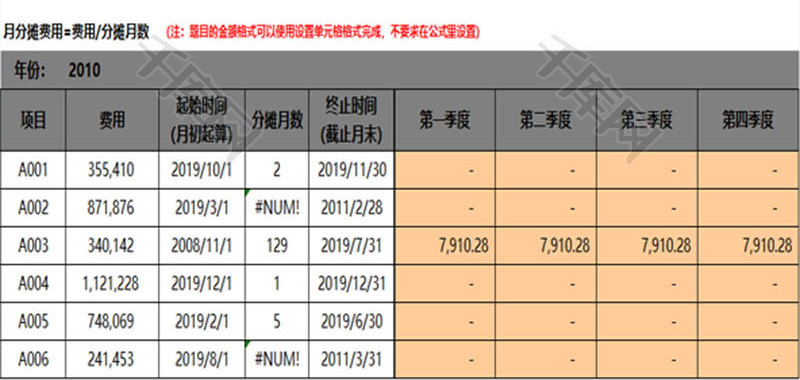 日常办公费用分摊表Excel模板