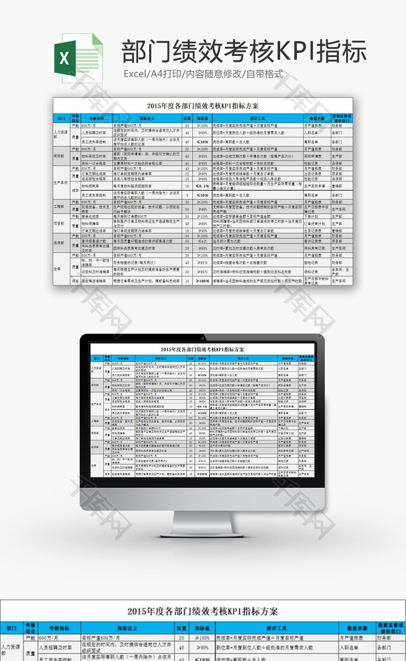 人力资源部门绩效考核KPIExcel模板