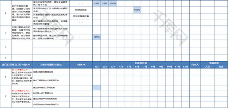 日常办公部门年度工作计划Excel模板