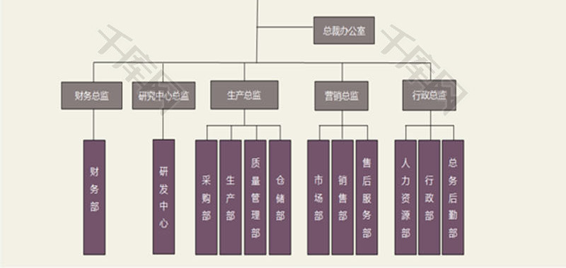 日常办公公司企业组织结构图Excel模板