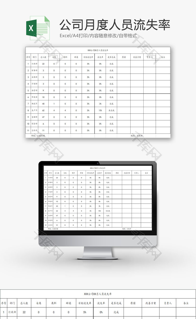 人力资源公司月度人员流失率Excel模板
