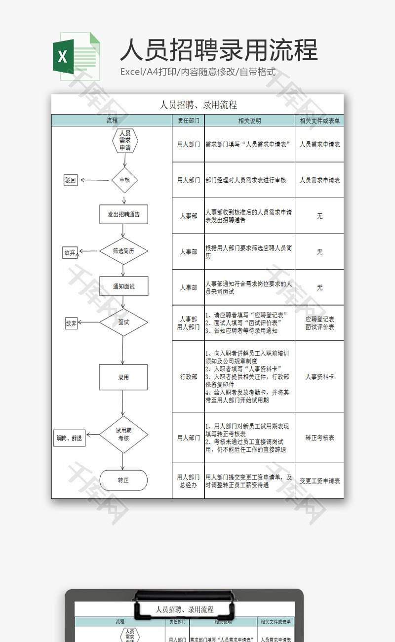 人力资源人员招聘录用流程Excel模板