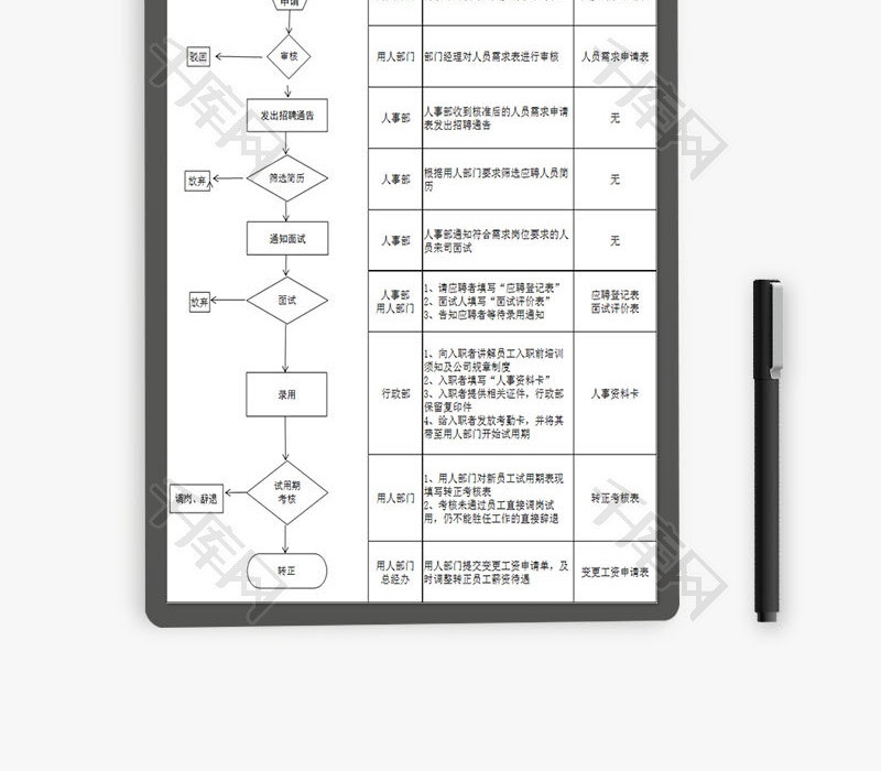人力资源人员招聘录用流程Excel模板