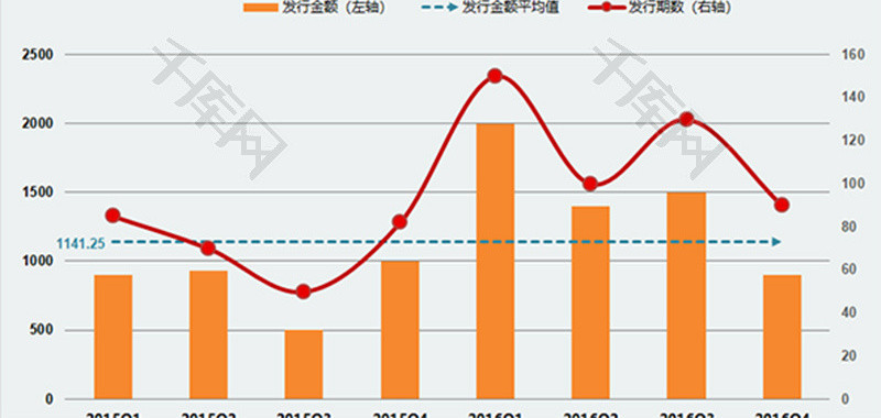 债券发行金额统计条形图Excel模板