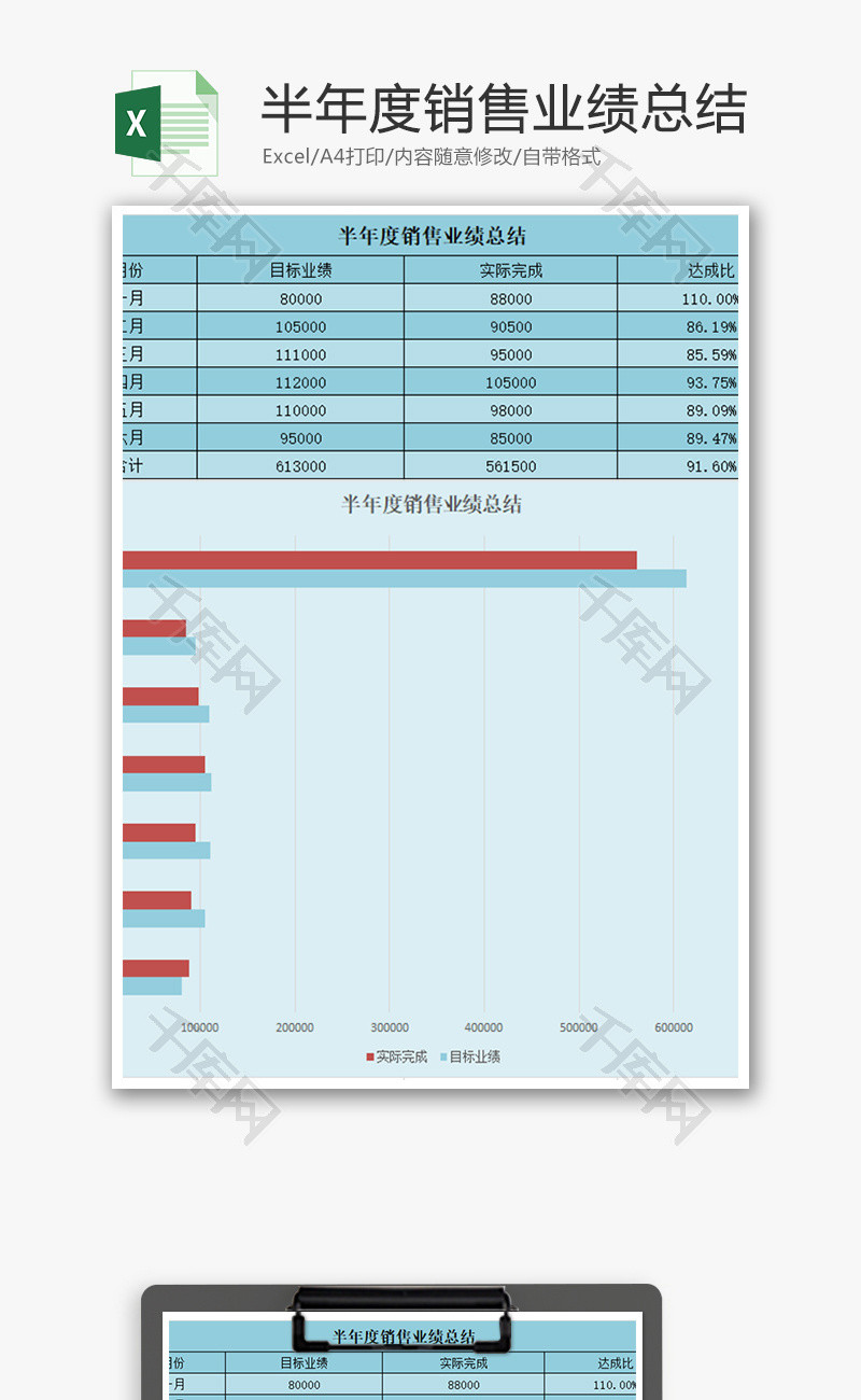 半年度销售业绩总结Excel模板