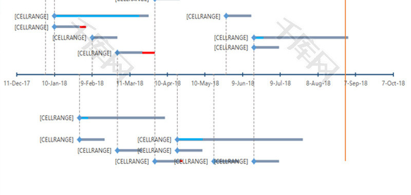 项目时间线示例EXCEL模板