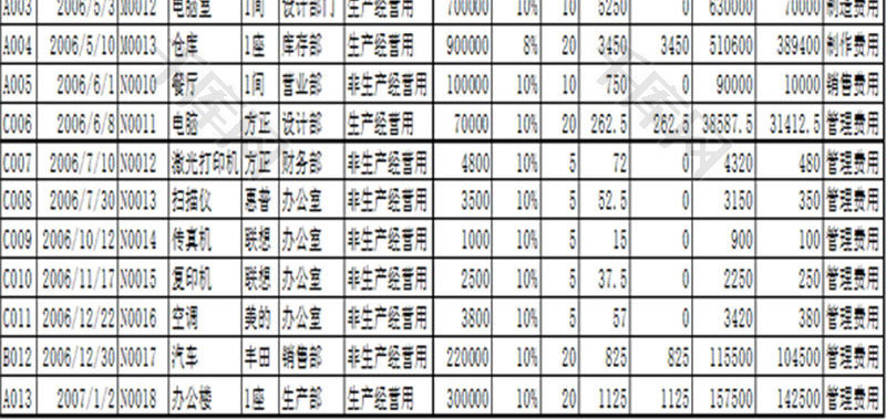 行政管理固定资产管理Excel模板