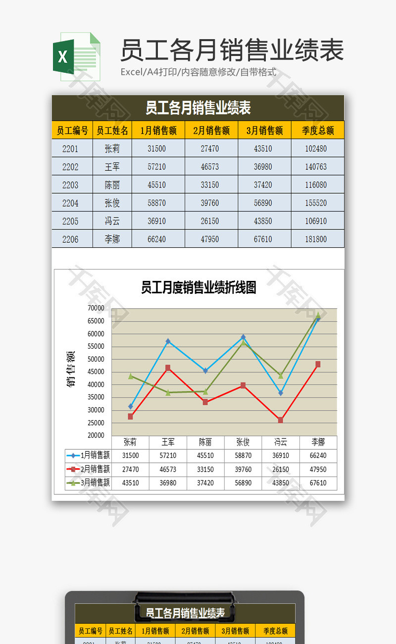 员工各月销售业绩表EXCEL模板