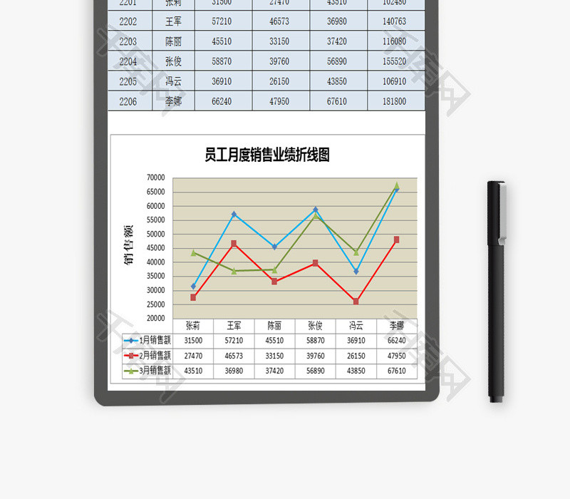 员工各月销售业绩表EXCEL模板