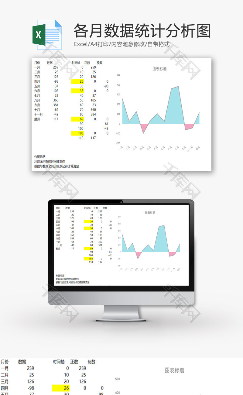 各月数据统计分析图EXCEL模板