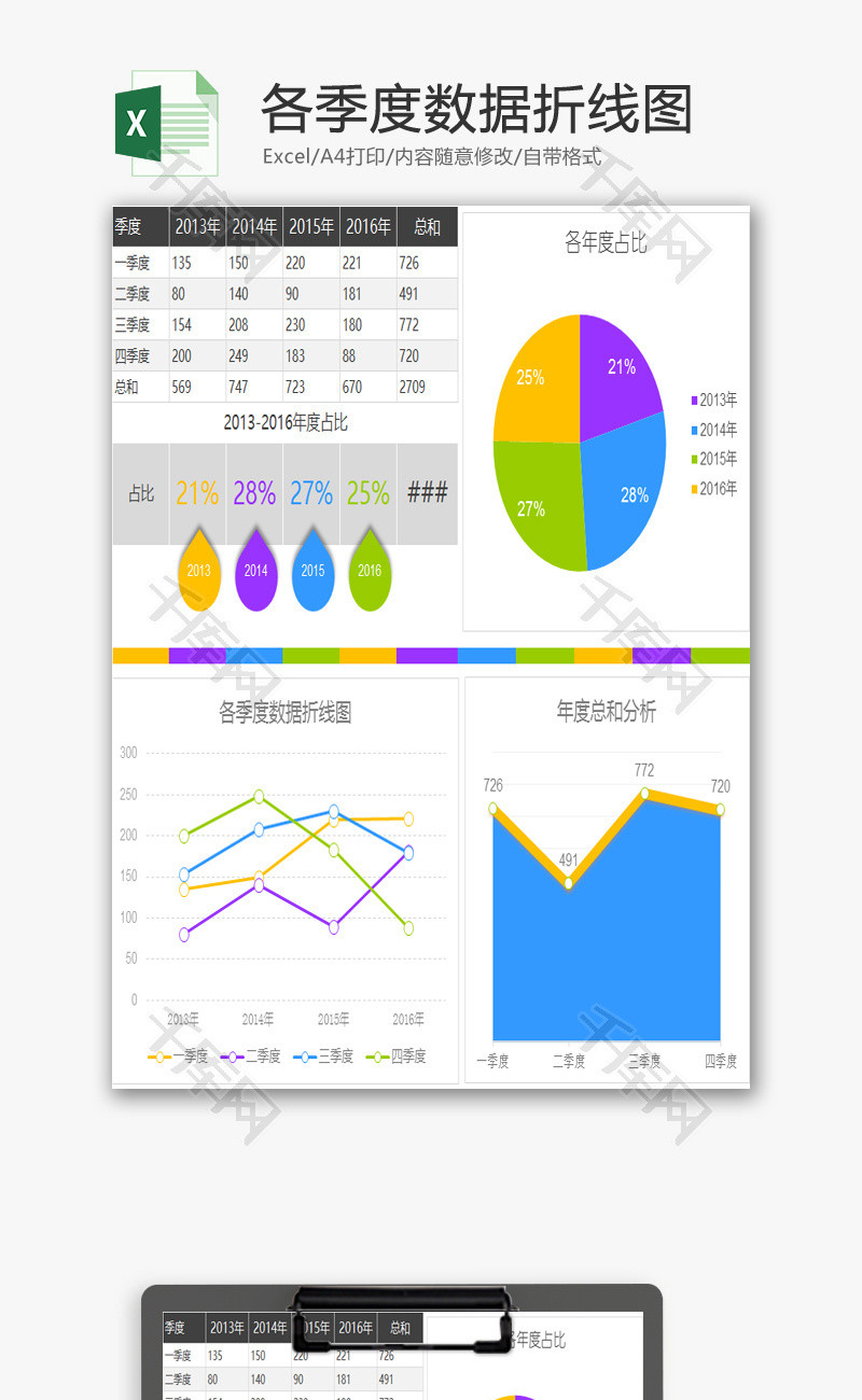 各季度数据折线图EXCEL模板