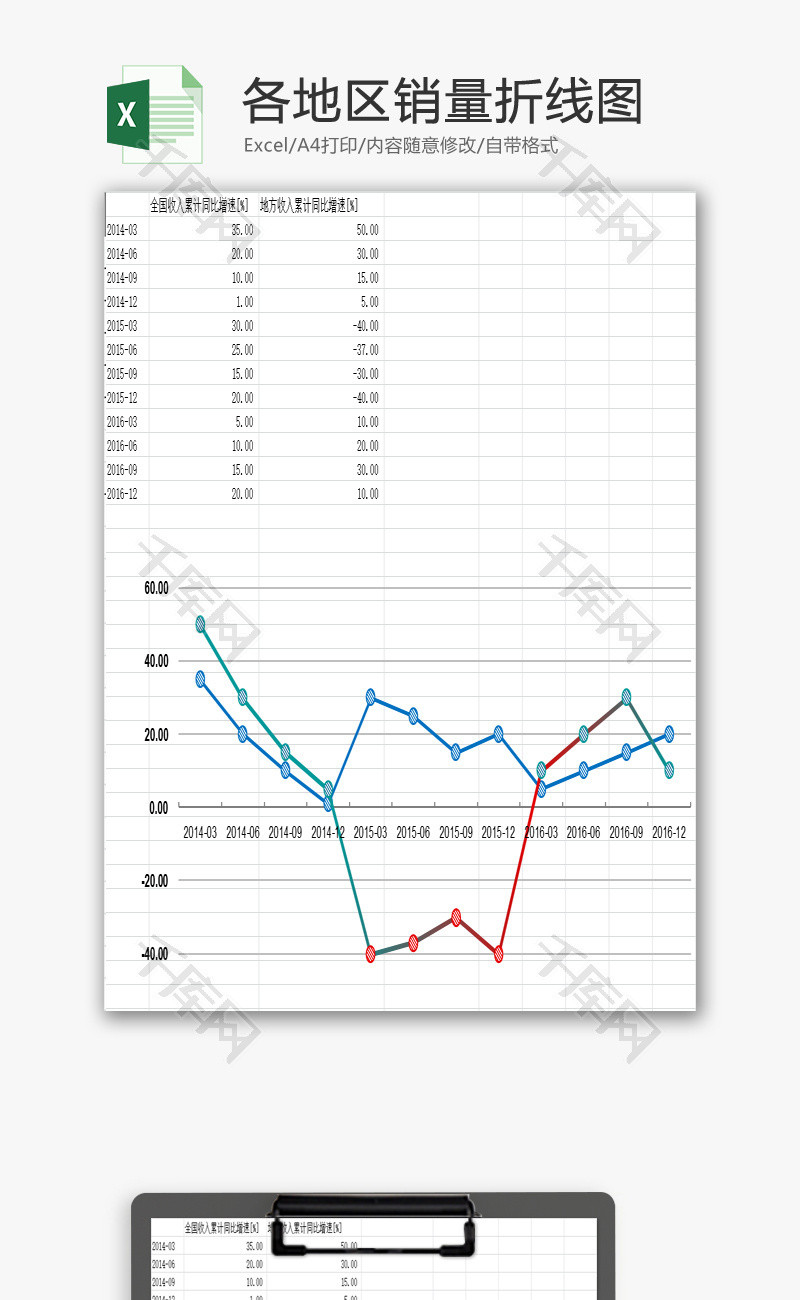 各地区销量折线图EXCEL模板