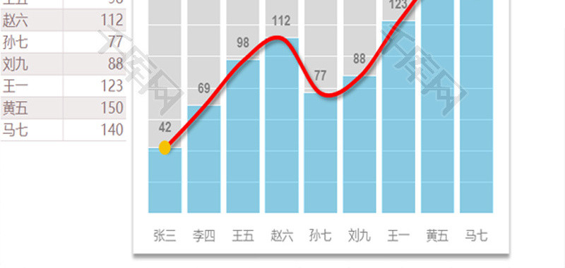 人员统计折线柱形图EXCEL模板