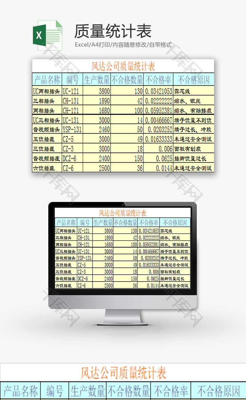 日常办公质量统计表Excel模板