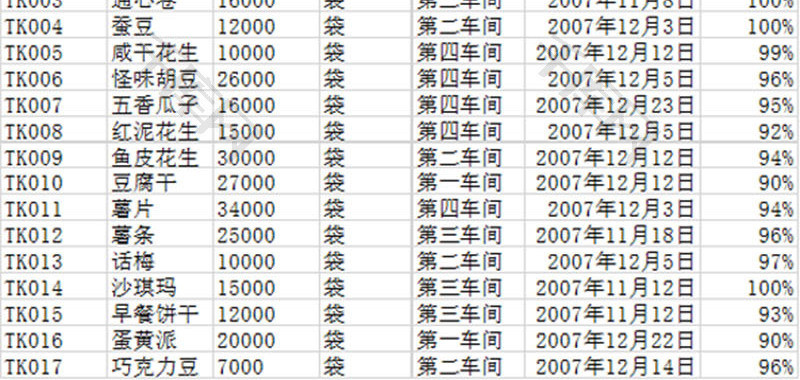 日常办公生产记录表Excel模板