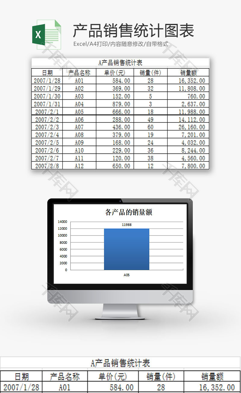 日常办公产品销售统计图表Excel模板