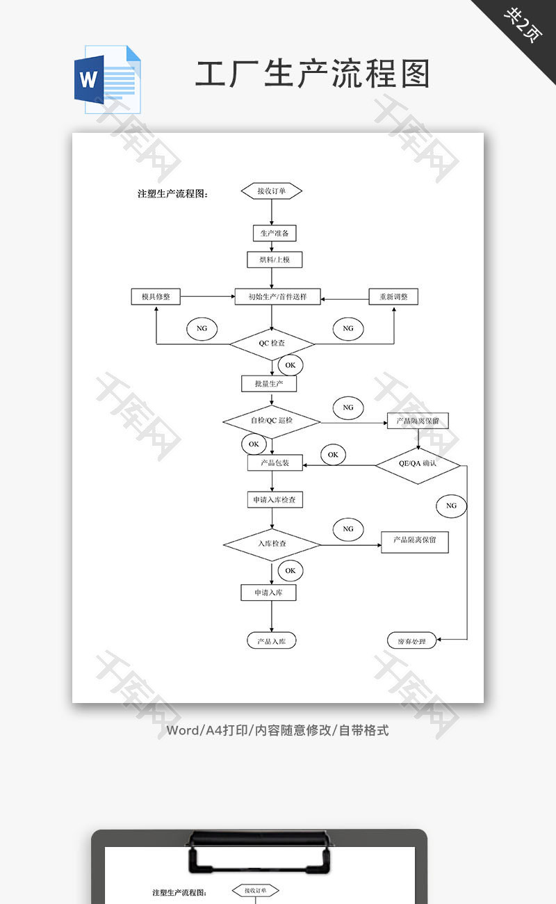 工厂生产流程图Word文档