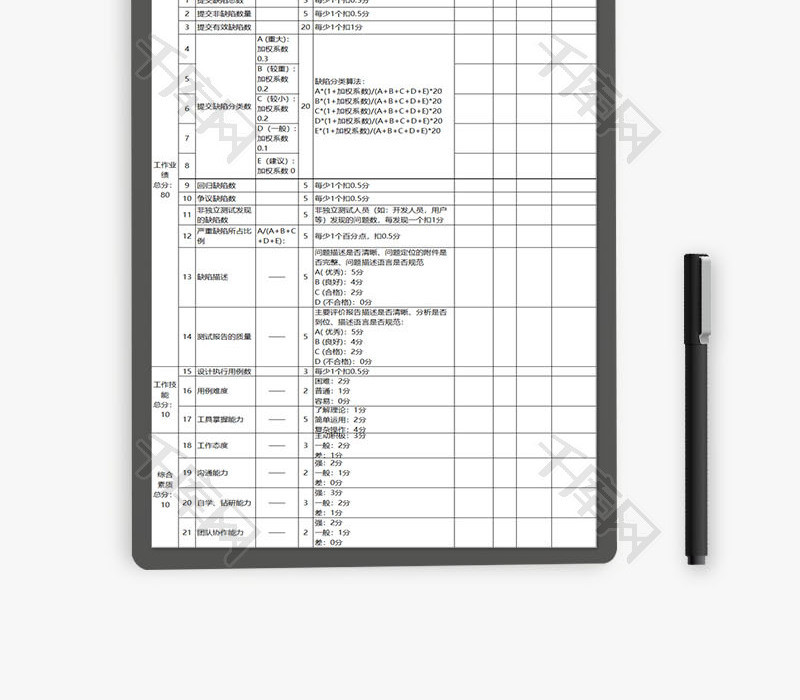 人力资源测试工程师绩效考核Excel模板