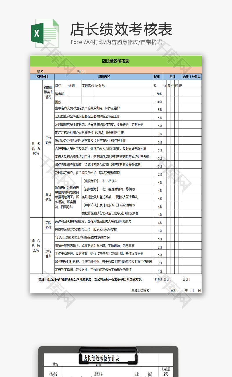 人力资源店长绩效考核表Excel模板