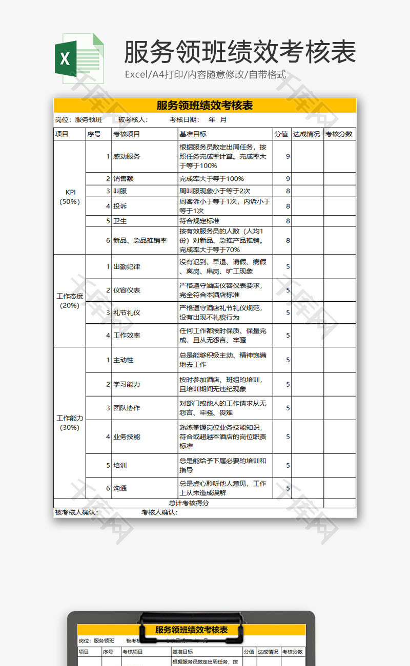 人力资源服务领班绩效考核表Excel模板