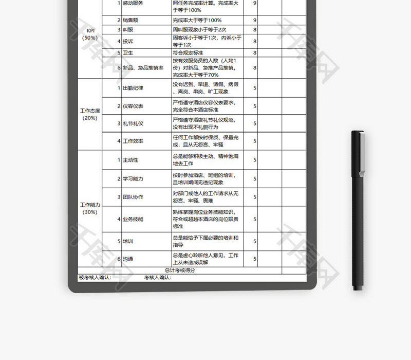 人力资源服务领班绩效考核表Excel模板