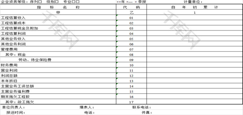 建筑业企业主要财务状况EXCEL模板