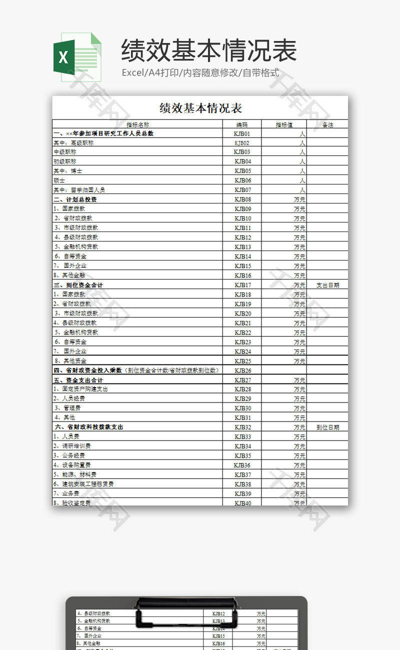 人力资源绩效基本情况表Excel模板